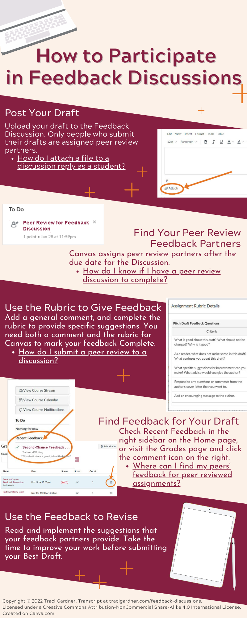 Infographic: How to Participate in Feedback Discussions